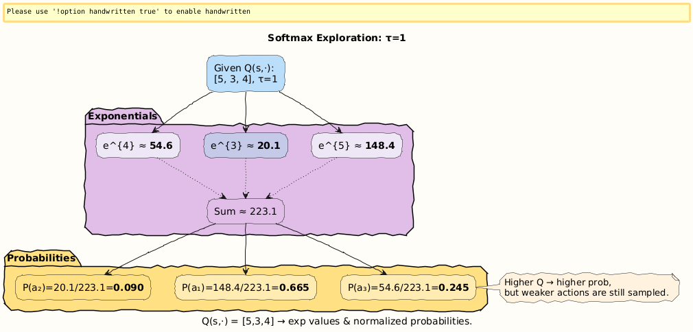 PlantUML Diagram