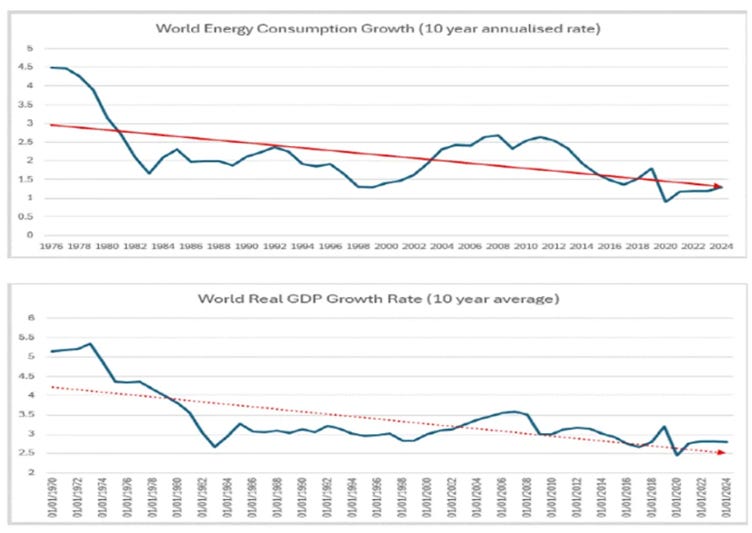 A graph of the world energy consumption growth
AI-generated content may be incorrect. A graph of the world energy consumption growth
AI-generated content may be incorrect.