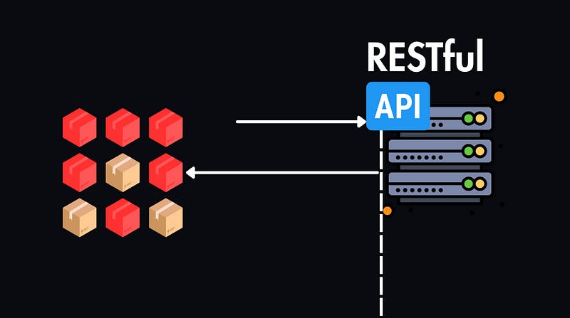 GraphQL Fundamentals: From Basics to Best Practices