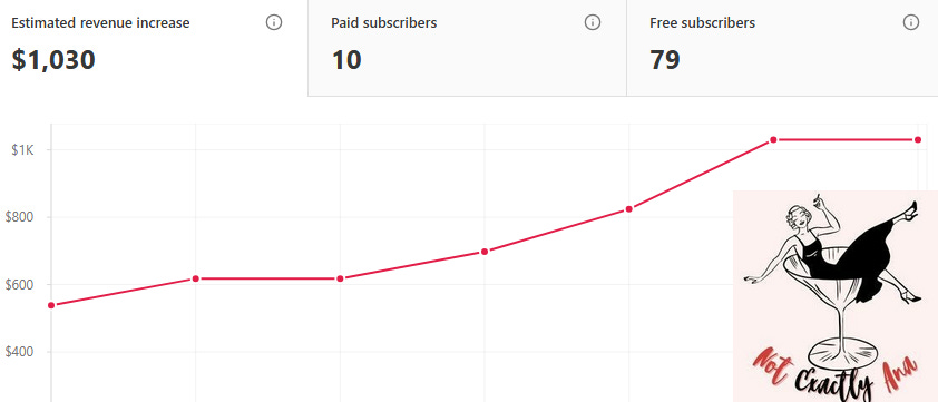 Writer explaining why Substack posts get views but no engagement and how to increase comments, likes, and restacks. Writer explaining why Substack posts get views but no engagement and how to increase comments, likes, and restacks.