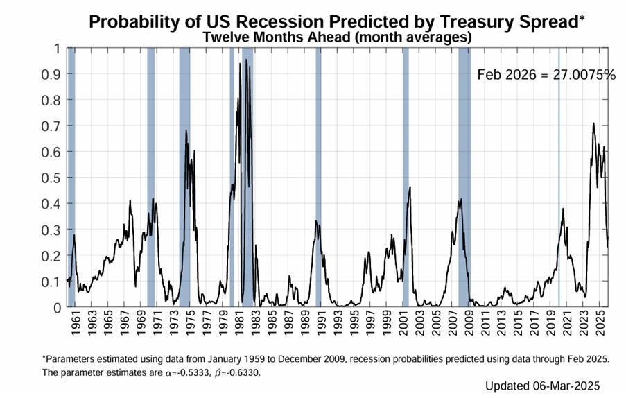 A graph of the us recession

AI-generated content may be incorrect.
