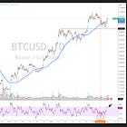 Conditions Favor A Pause in BTC Here