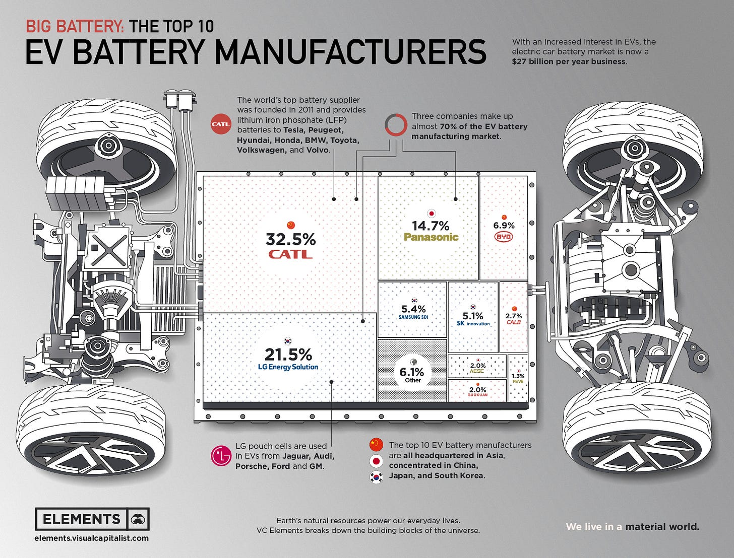Top 10 EV Battery Manufacturers