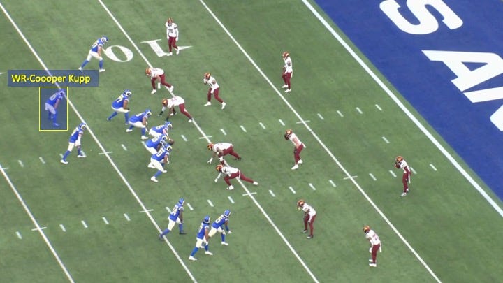 Using Wide Receivers in the Backfield