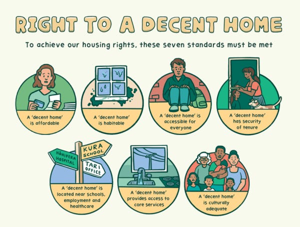 Right to a Decent Home Right to a Decent Home
