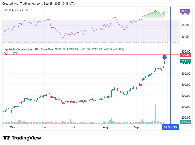 TradingView chart TradingView chart
