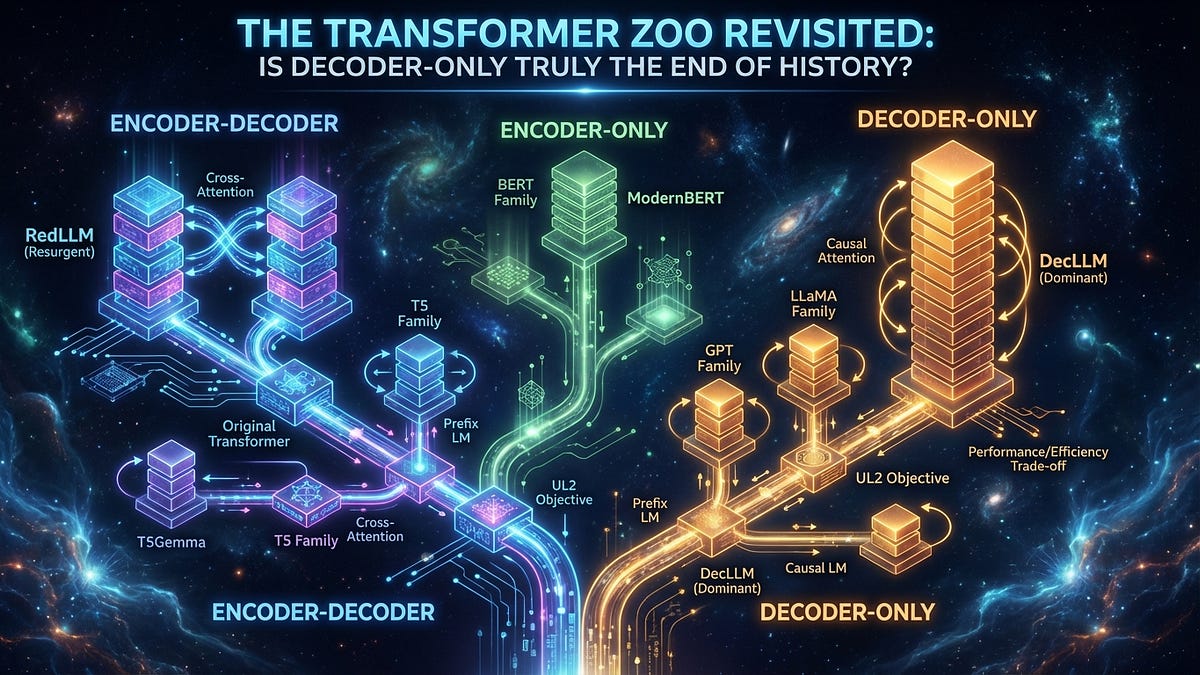 The Transformer Zoo Revisited - by Grigory Sapunov