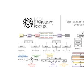 The Basics of AI-Powered (Vector) Search
