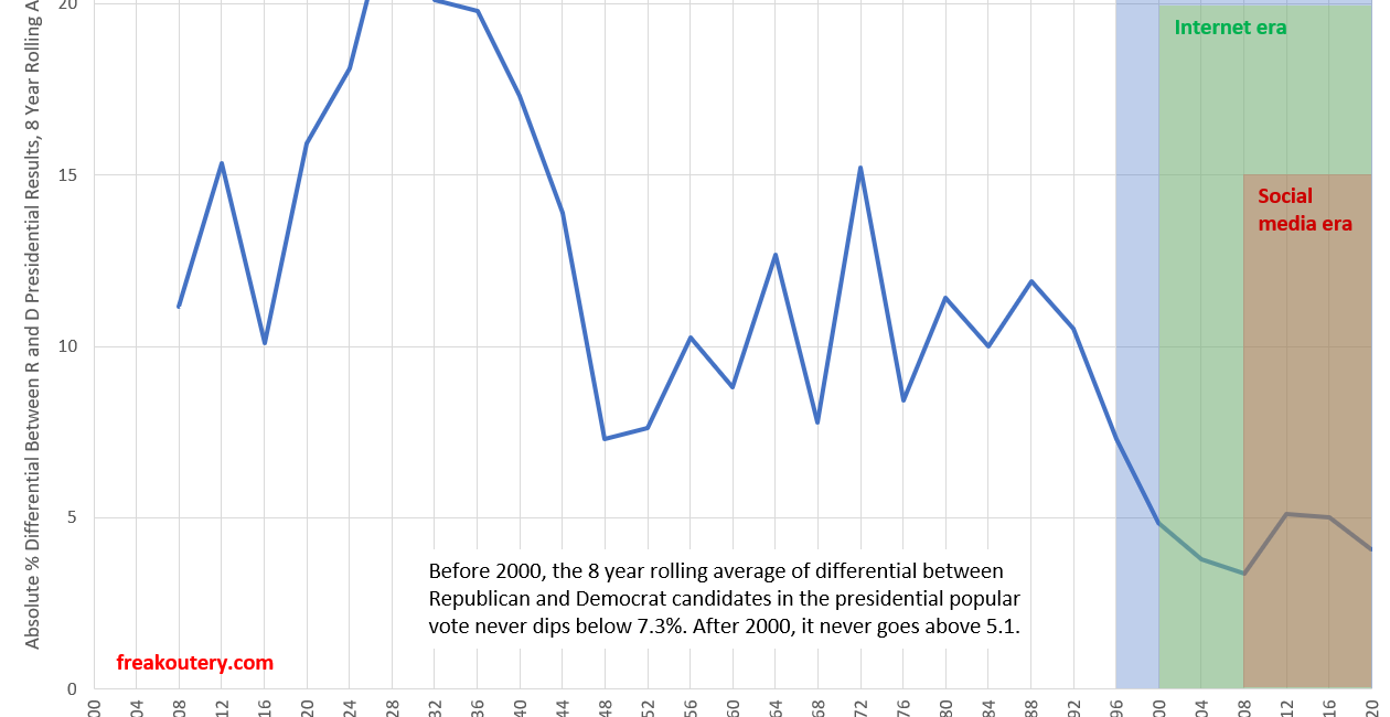 Shiri's Margin Attractor