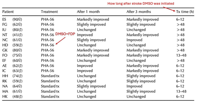 dmso löket dmso löket
