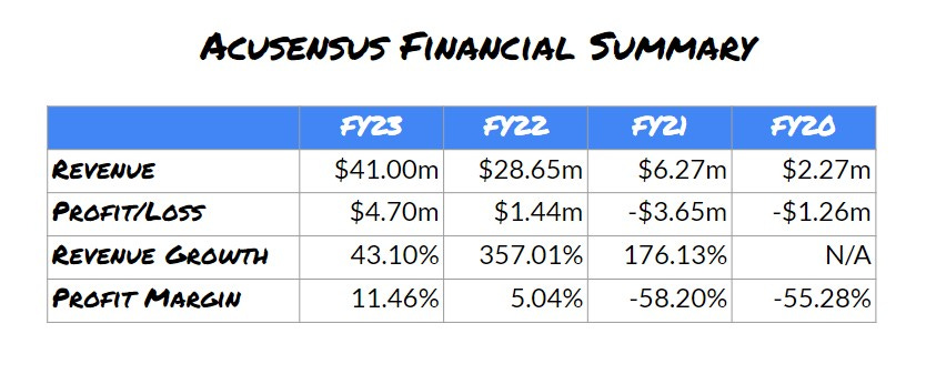 Financials