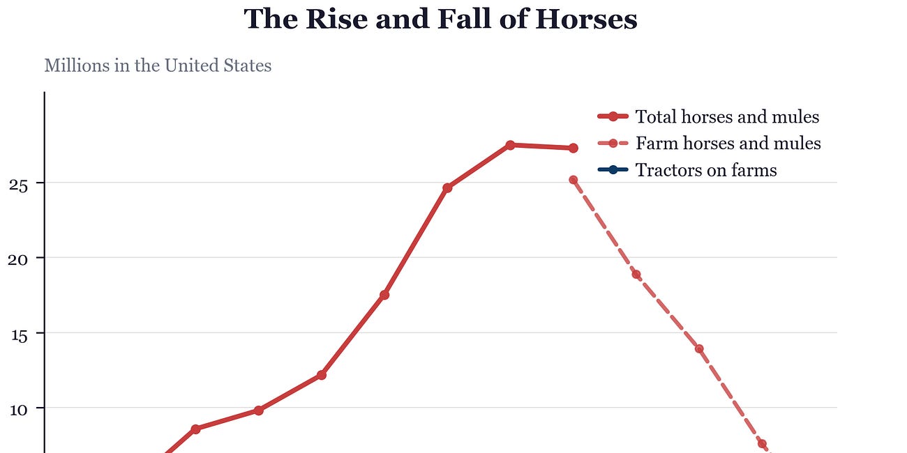 You are not a horse