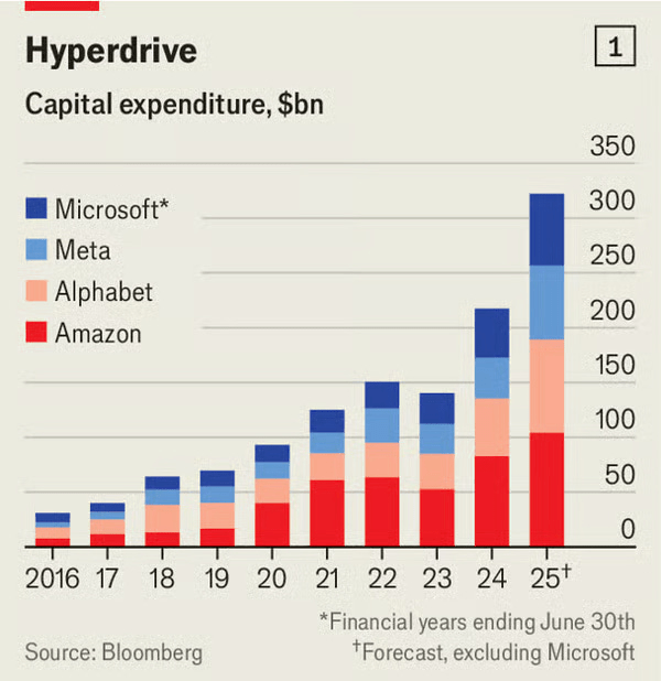 hyperscale capex hyperscale capex