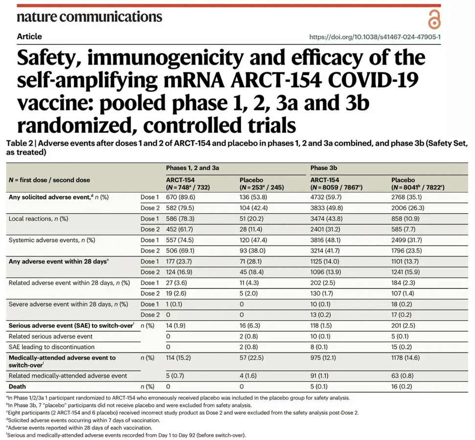 Expose News: Is the UK making a HUGE mistake? Check out the shocking side effects data for self-amplifying vaccines before it's too late! Scary stuff!