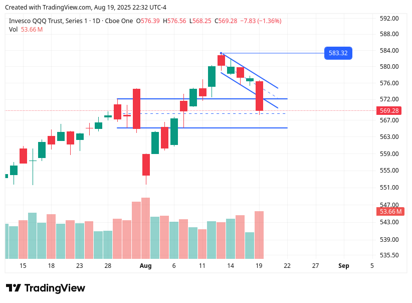 TradingView chart TradingView chart