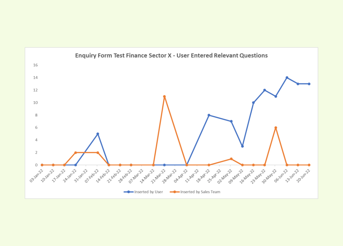 Chart, line chart
Description automatically generated Chart, line chart
Description automatically generated
