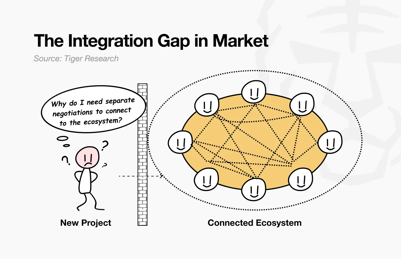 深度解析Hyperlane:连接150多条区块链的无许可跨链协议 深度解析Hyperlane:连接150多条区块链的无许可跨链协议