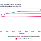Debt Digest | Uncapping the Payroll Tax Won’t Save Social Security