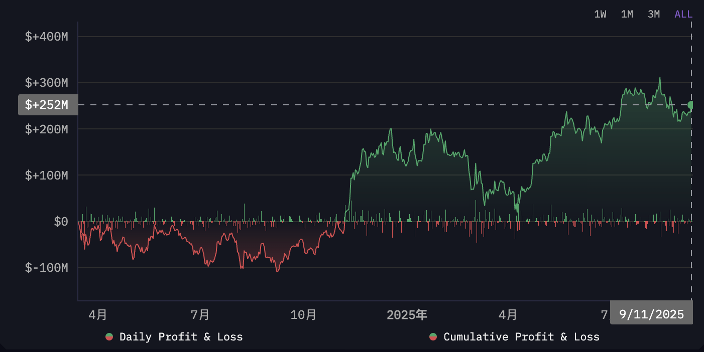 比特幣法幣四年後，薩爾瓦多人民有感了嗎？真相可能超乎你想像- by 小烏鴉Max - 小烏鴉Ma𝕏