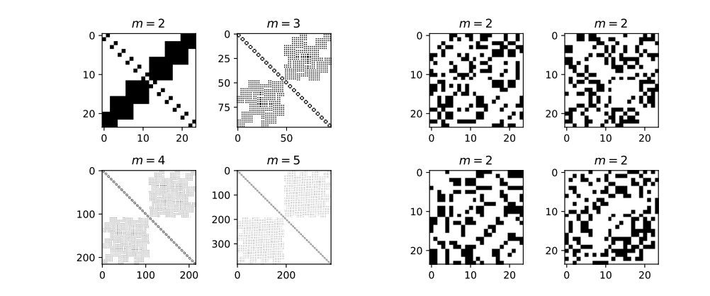 Iterative Algorithm Improves Problem Mapping On Existing Quantum Hardware Iterative Algorithm Improves Problem Mapping on Existing Quantum Hardware