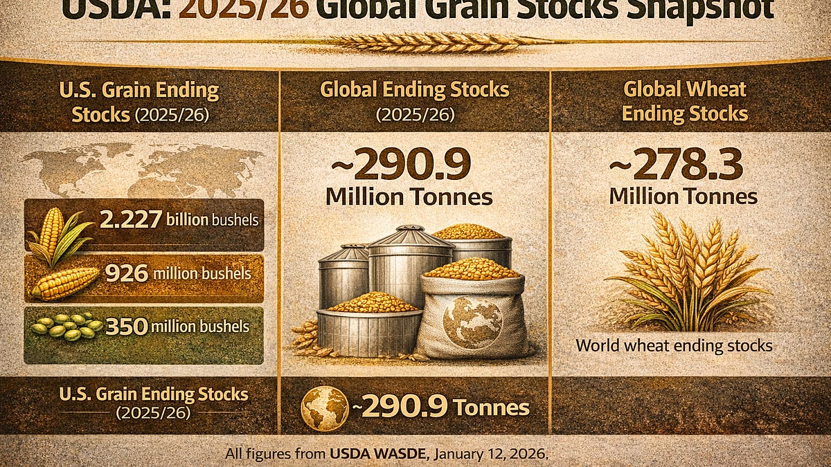 Stack Commodity Commodities Beyond Oil: Macro Trends Shaping Agricultural and ...