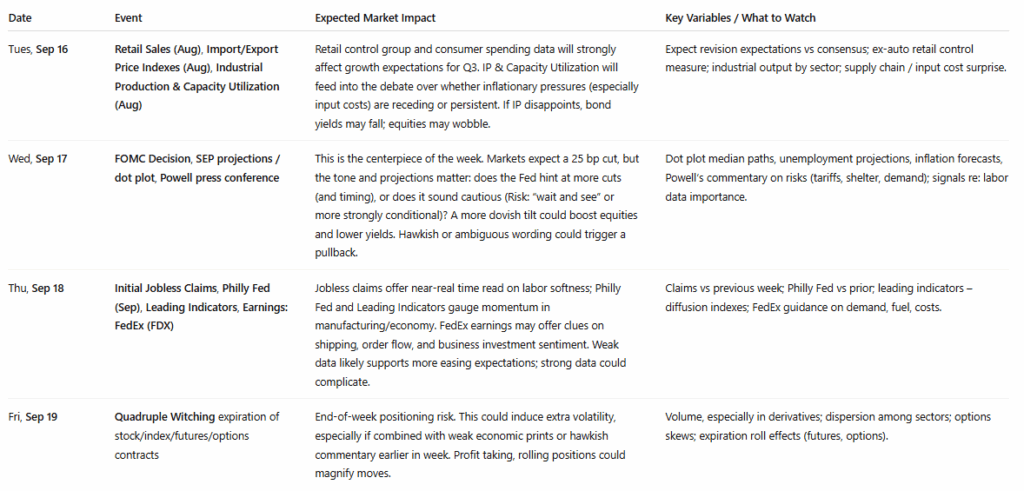 Key Catalysts Table