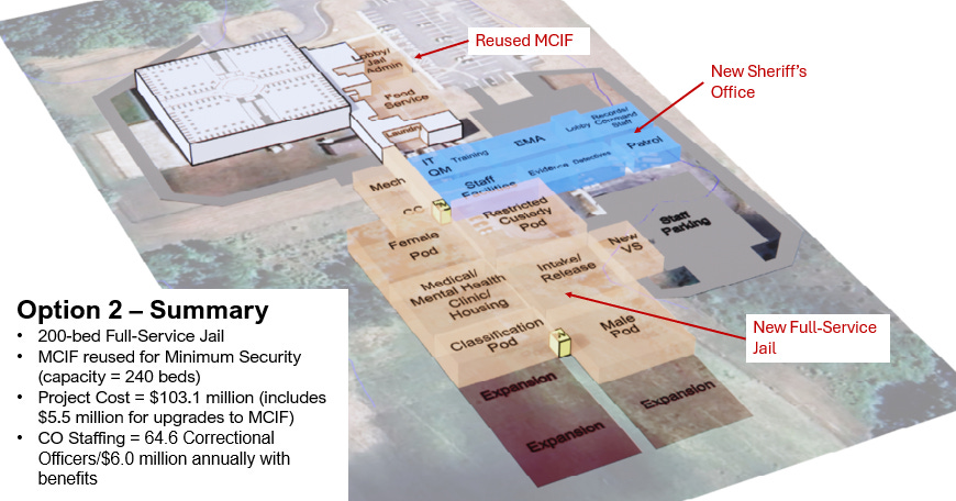 County Commissioners Talk Corrections