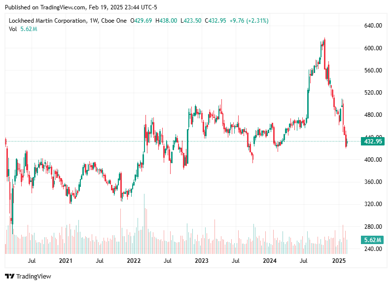 TradingView chart TradingView chart