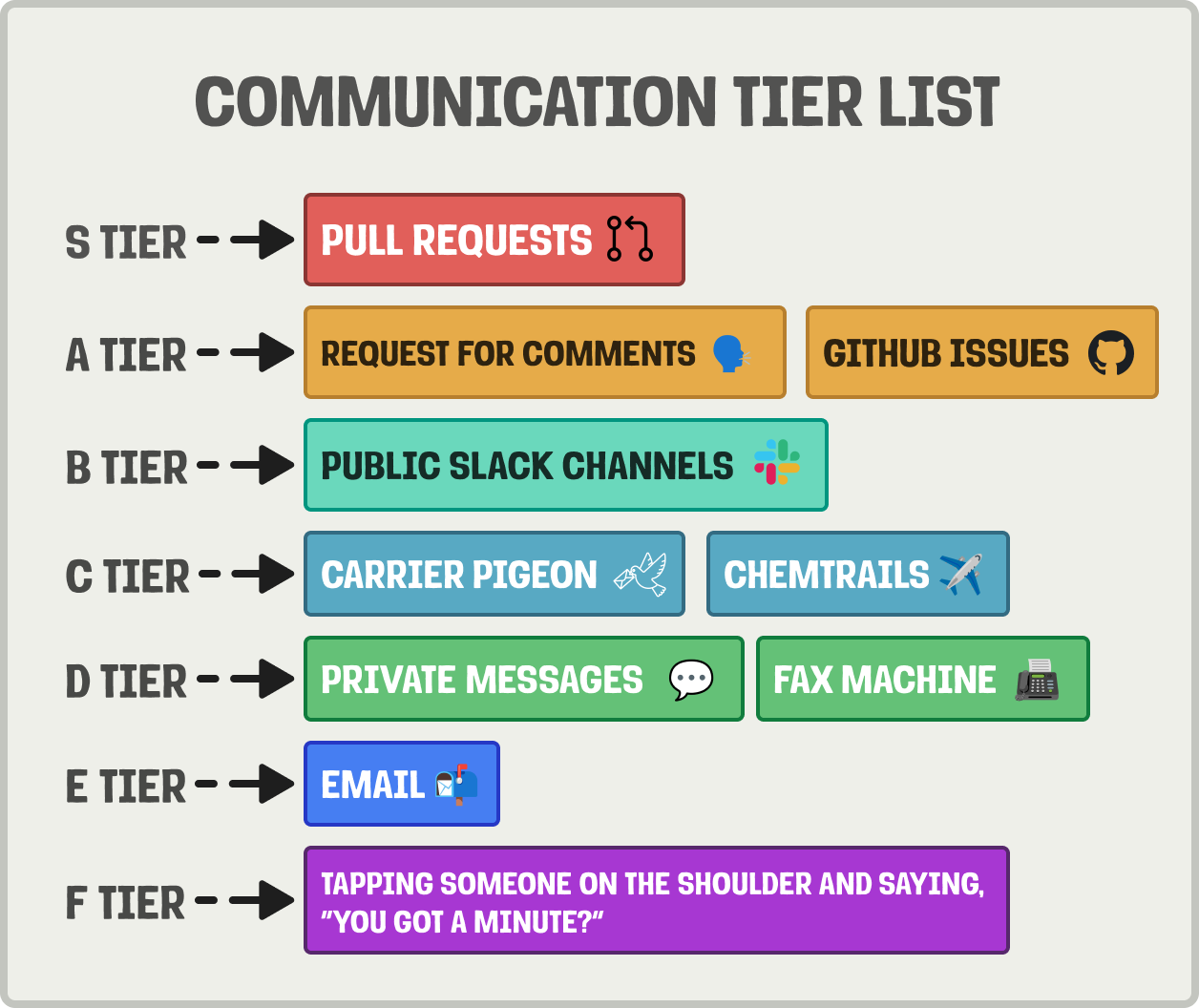 What engineers get wrong about communication