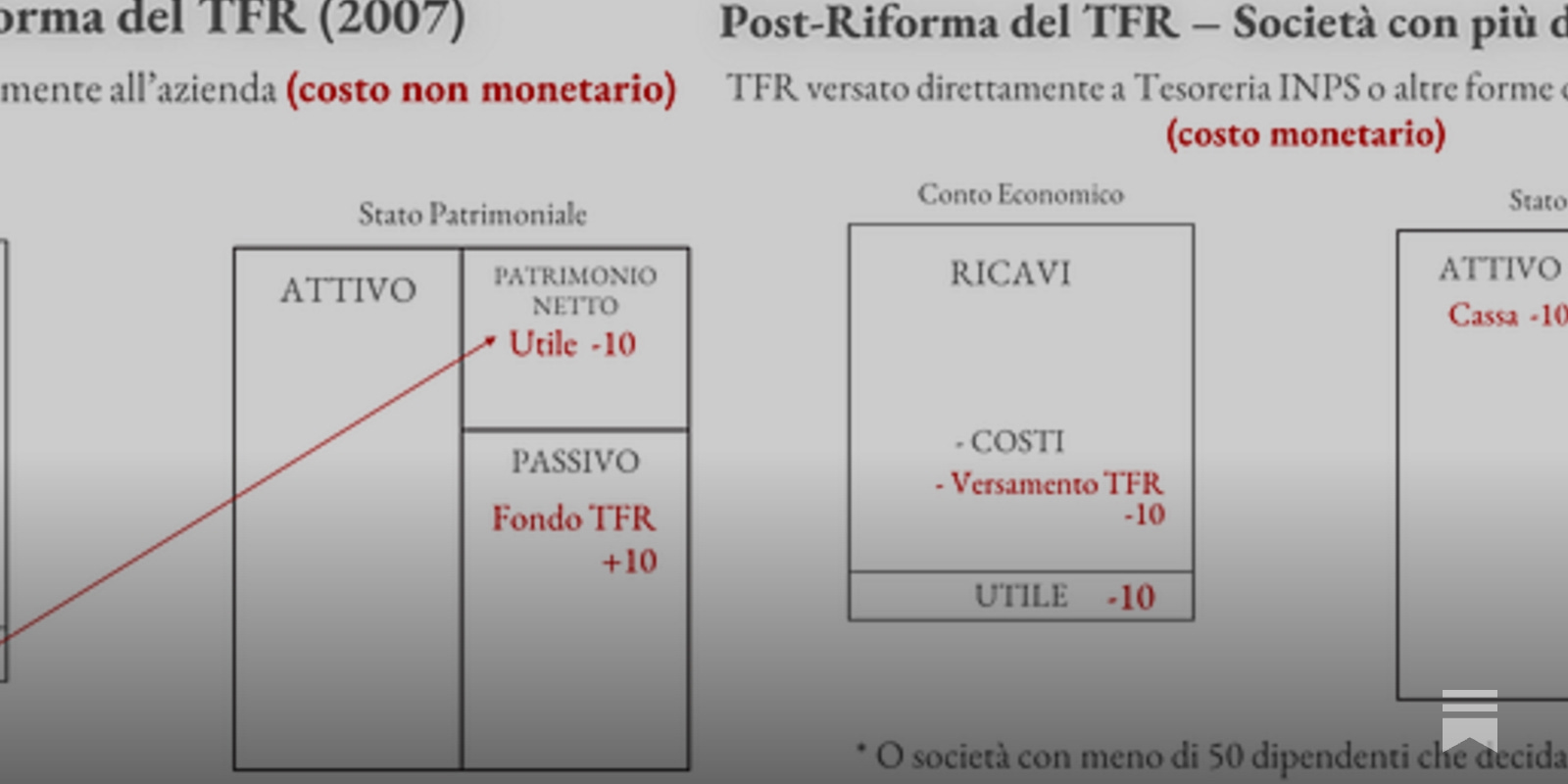 TFR nella PFN: sciogliamo il nodo gordiano