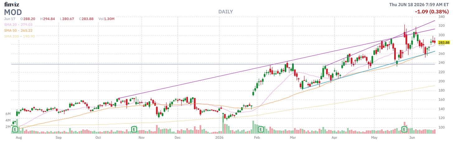 Finviz Chart Finviz Chart