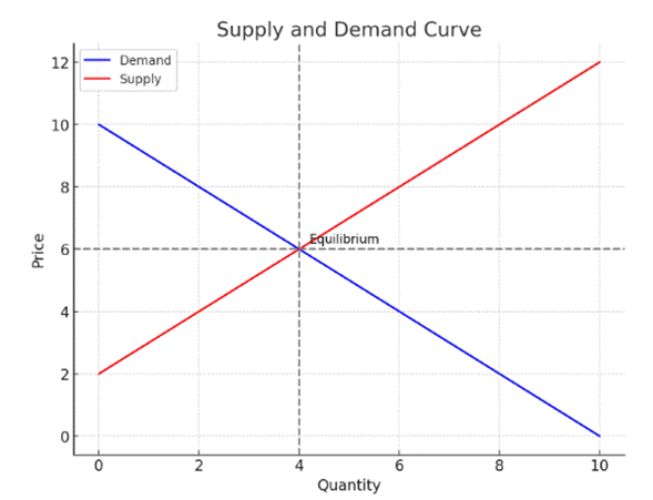 A diagram of a supply line

AI-generated content may be incorrect.