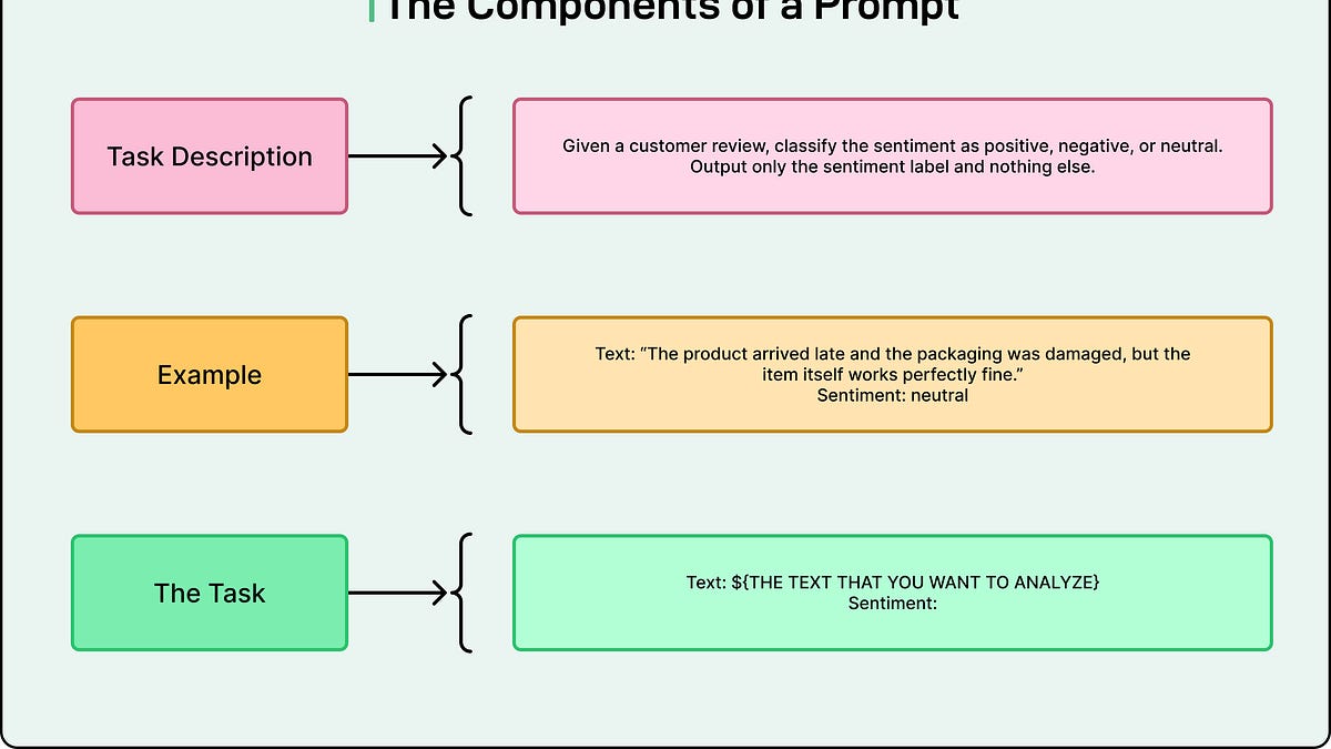 有效提示工程指南