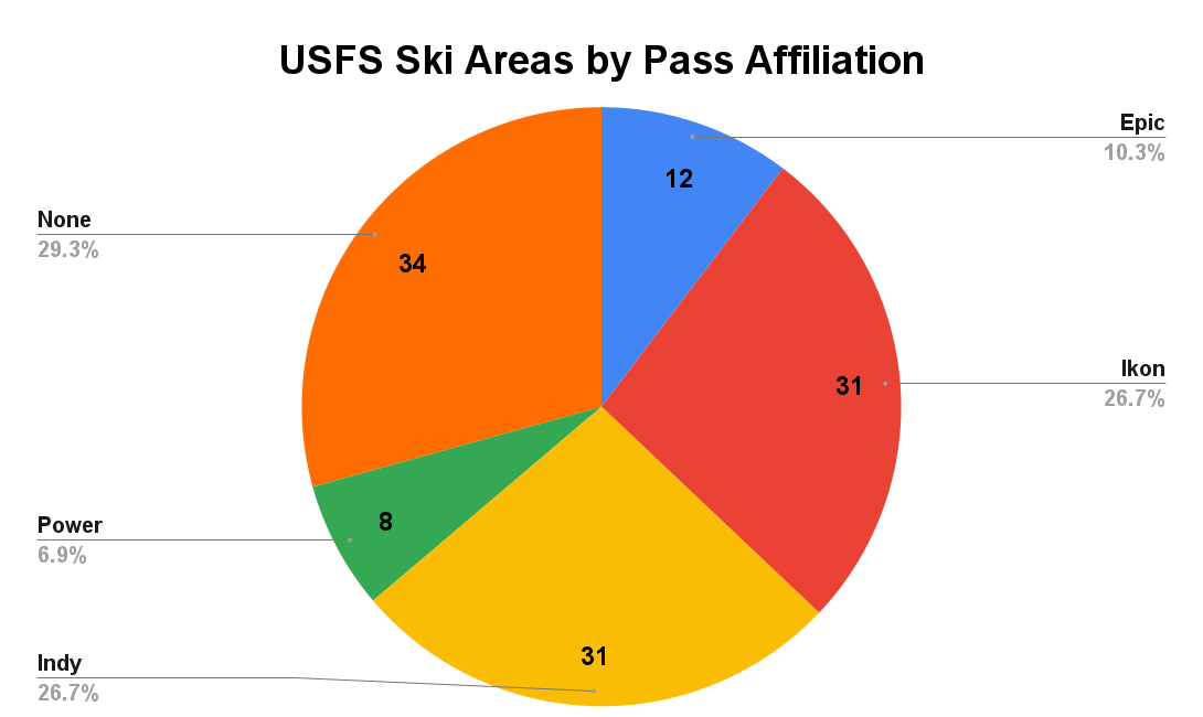 A Complete List of Ski Areas on United States Forest Service Land