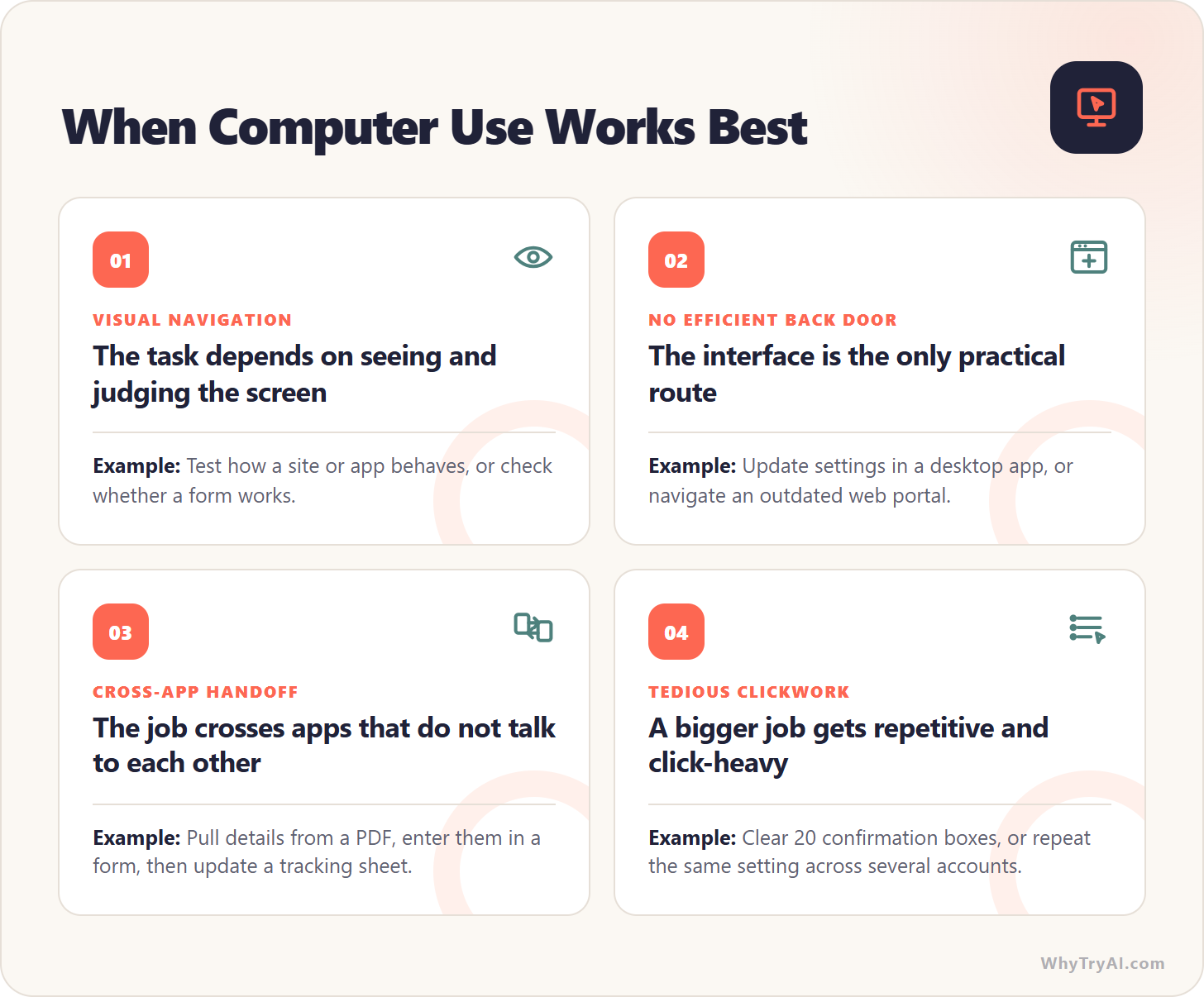 "When Computer Use Works Best" infographic "When Computer Use Works Best" infographic