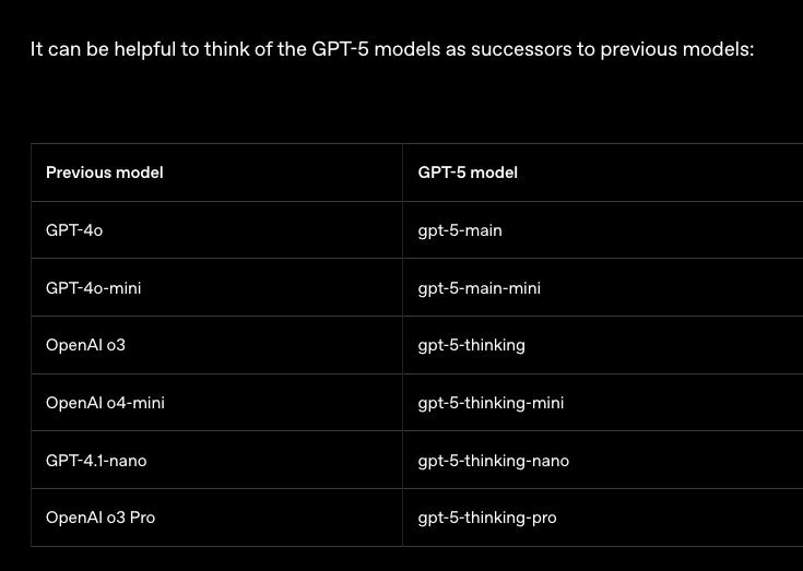 GPT-5 models - GPT-5's Router: how it works and why Frontier Labs are now ...