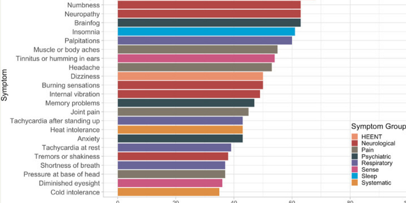 Is there even more to the Covid Pathologies than the Spike Protein?