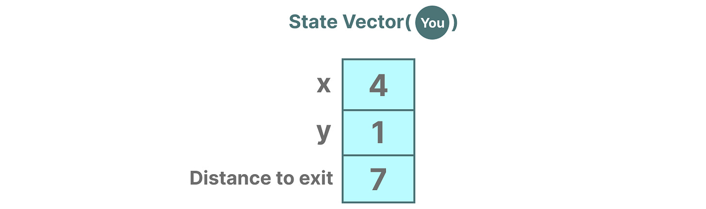 A Visual Guide to Mamba and State Space Models
