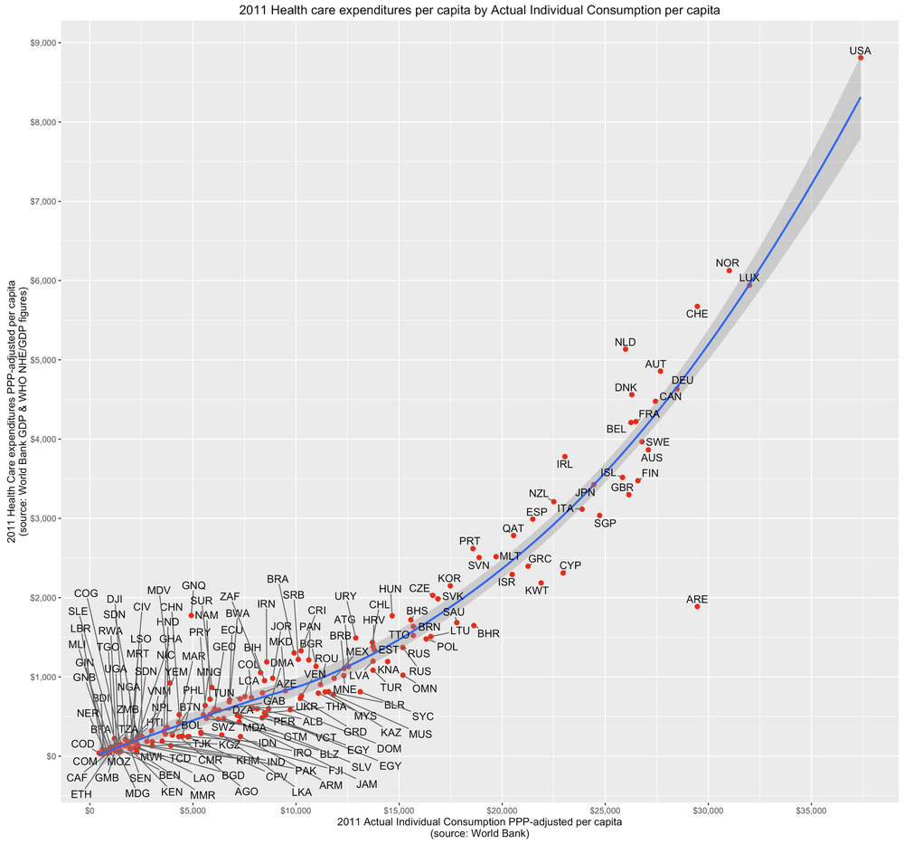 health_care_expenditures_by_aic.png