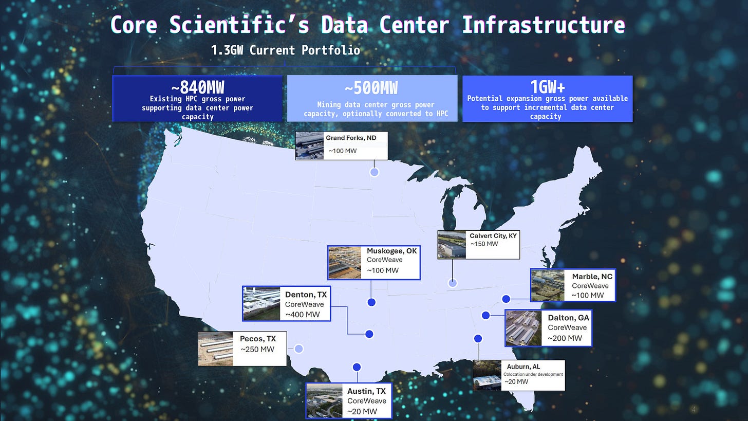 Core Scientific’s Data Center Infrastructure