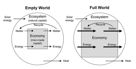Diagram of a diagram of the earth and the energy of the earth
Description automatically generated Diagram of a diagram of the earth and the energy of the earth
Description automatically generated