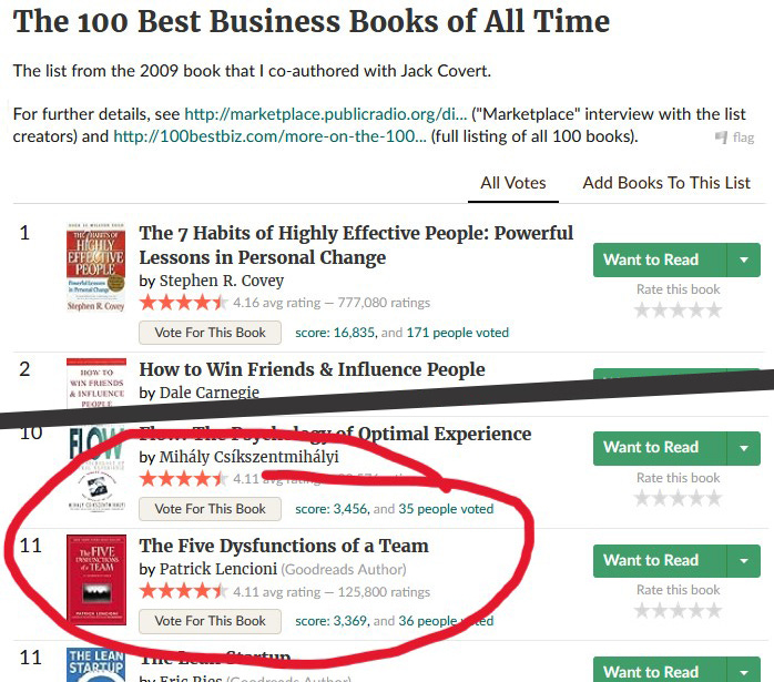screenshot capturing Goodreads' list of best business books of all time