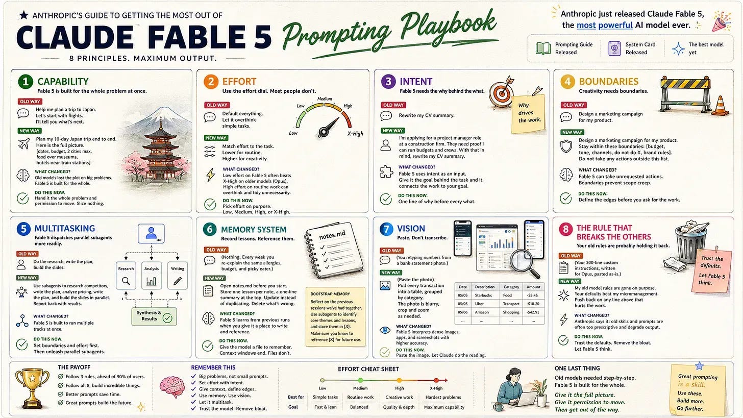 Preview of the Claude Fable 5 prompting guide article Preview of the Claude Fable 5 prompting guide article