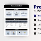 Product Model: Intro + zasady budowania Kultury Produktowej