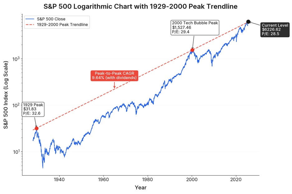 A graph with a red line

AI-generated content may be incorrect.