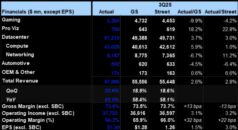Nvidia's eanrings Nvidia's eanrings