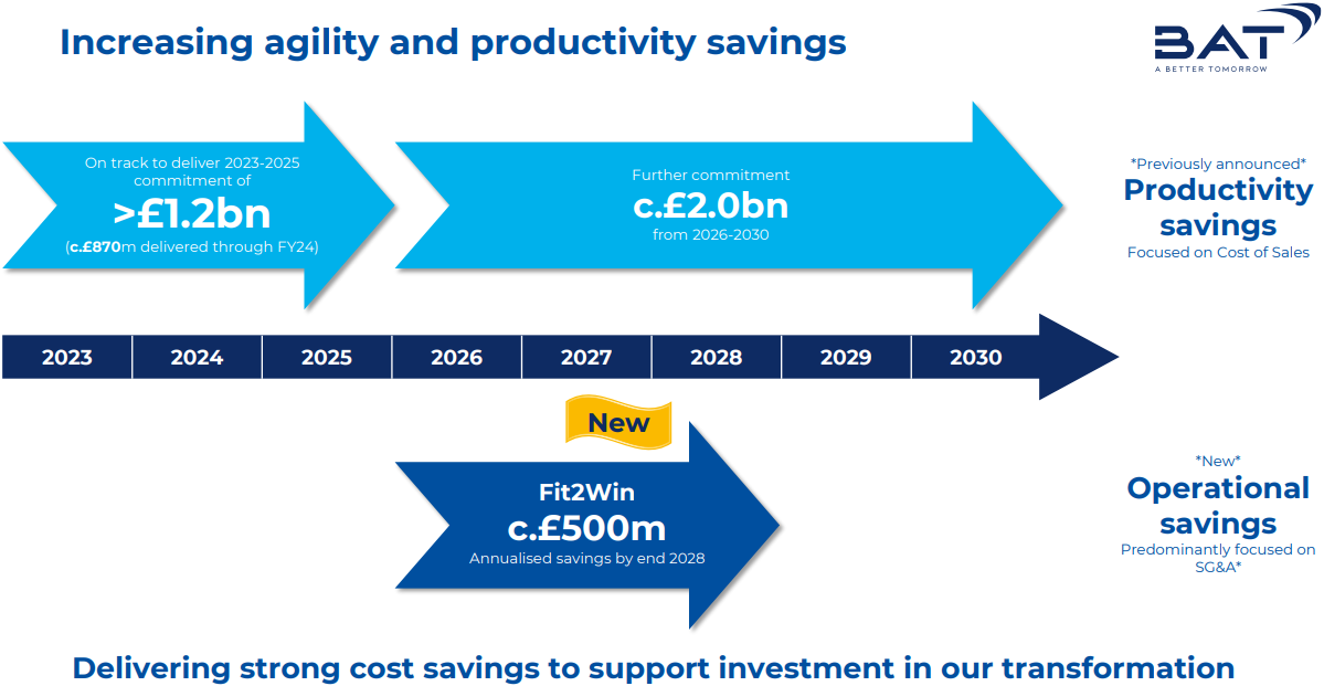 BAT H1 2025: Firing on More Cylinders