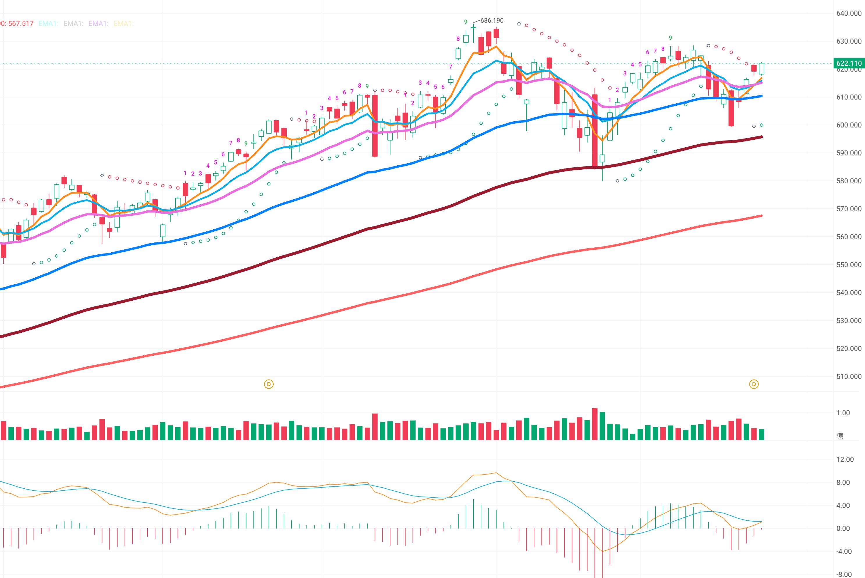NVDA短線操作建議，金融股動能續強短線可以進場嗎？ - MimiVsJames美股即時策略分享