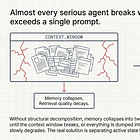 Operating Agents II: Memory Systems and Authority