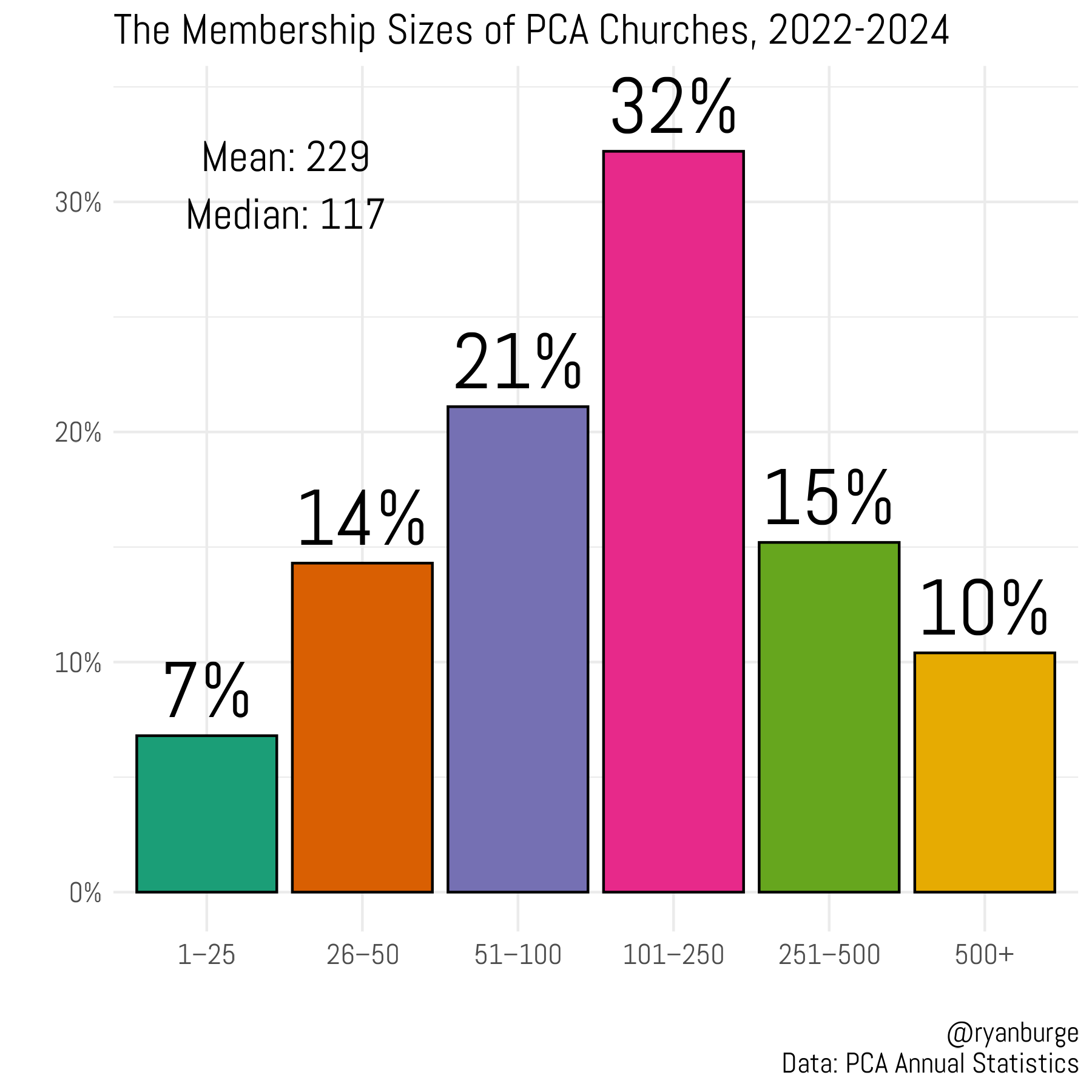 A Deep Dive into the Presbyterian Church in America